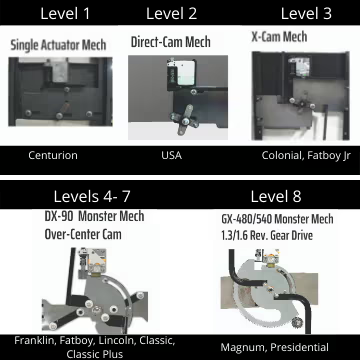 Safe locking mechanisms.