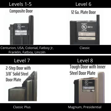 Door examples for multiple levels of safes.